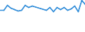 Unit of measure: Thousand persons / Age class: From 15 to 24 years / Sex: Total / Metropolitan regions: Charleroi