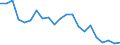 Unit of measure: Thousand persons / Age class: From 15 to 24 years / Sex: Total / Metropolitan regions: Plovdiv