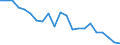 Unit of measure: Thousand persons / Age class: From 15 to 24 years / Sex: Total / Metropolitan regions: Varna