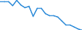 Unit of measure: Thousand persons / Age class: From 15 to 24 years / Sex: Total / Metropolitan regions: Burgas