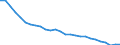 Unit of measure: Thousand persons / Age class: From 15 to 24 years / Sex: Total / Metropolitan regions: Czechia