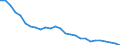 Maßeinheit: Tausend Personen / Altersklasse: 15 bis 24 Jahre / Geschlecht: Insgesamt / Metropolregionen: Praha