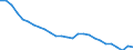 Unit of measure: Thousand persons / Age class: From 15 to 24 years / Sex: Total / Metropolitan regions: Brno