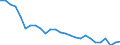 Unit of measure: Thousand persons / Age class: From 15 to 24 years / Sex: Total / Metropolitan regions: Plzen