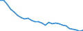 Unit of measure: Thousand persons / Age class: From 15 to 24 years / Sex: Total / Metropolitan regions: Non-metropolitan regions in Czech Republic