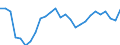 Unit of measure: Thousand persons / Age class: From 15 to 24 years / Sex: Total / Metropolitan regions: Denmark