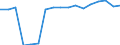 Maßeinheit: Tausend Personen / Altersklasse: 15 bis 24 Jahre / Geschlecht: Insgesamt / Metropolregionen: Århus