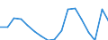 Unit of measure: Thousand persons / Age class: From 15 to 24 years / Sex: Total / Metropolitan regions: Odense