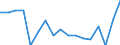 Unit of measure: Thousand persons / Age class: From 15 to 24 years / Sex: Total / Metropolitan regions: Aalborg