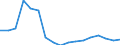 Unit of measure: Thousand persons / Age class: From 15 to 24 years / Sex: Total / Metropolitan regions: Non-metropolitan regions in Denmark