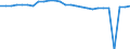 Maßeinheit: Tausend Personen / Altersklasse: 15 bis 24 Jahre / Geschlecht: Insgesamt / Metropolregionen: Deutschland (bis 1990 früheres Gebiet der BRD)