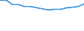 Maßeinheit: Tausend Personen / Altersklasse: 15 bis 24 Jahre / Geschlecht: Insgesamt / Metropolregionen: Berlin