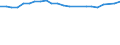 Unit of measure: Thousand persons / Age class: From 15 to 24 years / Sex: Total / Metropolitan regions: Hamburg