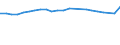 Unit of measure: Thousand persons / Age class: From 15 to 24 years / Sex: Total / Metropolitan regions: München