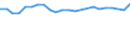 Unit of measure: Thousand persons / Age class: From 15 to 24 years / Sex: Total / Metropolitan regions: Köln