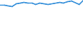 Unit of measure: Thousand persons / Age class: From 15 to 24 years / Sex: Total / Metropolitan regions: Frankfurt am Main