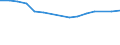 Unit of measure: Thousand persons / Age class: From 15 to 24 years / Sex: Total / Metropolitan regions: Leipzig