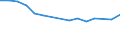 Maßeinheit: Tausend Personen / Altersklasse: 15 bis 24 Jahre / Geschlecht: Insgesamt / Metropolregionen: Dresden