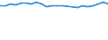 Unit of measure: Thousand persons / Age class: From 15 to 24 years / Sex: Total / Metropolitan regions: Düsseldorf