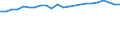 Unit of measure: Thousand persons / Age class: From 15 to 24 years / Sex: Total / Metropolitan regions: Bremen