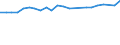 Unit of measure: Thousand persons / Age class: From 15 to 24 years / Sex: Total / Metropolitan regions: Hannover