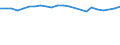 Maßeinheit: Tausend Personen / Altersklasse: 15 bis 24 Jahre / Geschlecht: Insgesamt / Metropolregionen: Nürnberg