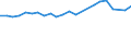 Maßeinheit: Tausend Personen / Altersklasse: 15 bis 24 Jahre / Geschlecht: Insgesamt / Metropolregionen: Bielefeld