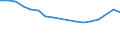 Unit of measure: Thousand persons / Age class: From 15 to 24 years / Sex: Total / Metropolitan regions: Halle an der Saale