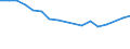 Unit of measure: Thousand persons / Age class: From 15 to 24 years / Sex: Total / Metropolitan regions: Magdeburg