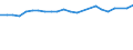 Maßeinheit: Tausend Personen / Altersklasse: 15 bis 24 Jahre / Geschlecht: Insgesamt / Metropolregionen: Wiesbaden