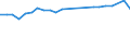 Maßeinheit: Tausend Personen / Altersklasse: 15 bis 24 Jahre / Geschlecht: Insgesamt / Metropolregionen: Göttingen