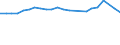 Maßeinheit: Tausend Personen / Altersklasse: 15 bis 24 Jahre / Geschlecht: Insgesamt / Metropolregionen: Darmstadt