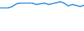 Unit of measure: Thousand persons / Age class: From 15 to 24 years / Sex: Total / Metropolitan regions: Freiburg im Breisgau