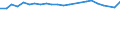 Unit of measure: Thousand persons / Age class: From 15 to 24 years / Sex: Total / Metropolitan regions: Regensburg