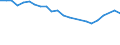 Unit of measure: Thousand persons / Age class: From 15 to 24 years / Sex: Total / Metropolitan regions: Erfurt