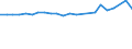 Unit of measure: Thousand persons / Age class: From 15 to 24 years / Sex: Total / Metropolitan regions: Augsburg