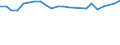 Unit of measure: Thousand persons / Age class: From 15 to 24 years / Sex: Total / Metropolitan regions: Bonn