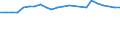 Maßeinheit: Tausend Personen / Altersklasse: 15 bis 24 Jahre / Geschlecht: Insgesamt / Metropolregionen: Karlsruhe