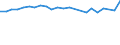 Unit of measure: Thousand persons / Age class: From 15 to 24 years / Sex: Total / Metropolitan regions: Mönchengladbach