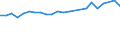 Unit of measure: Thousand persons / Age class: From 15 to 24 years / Sex: Total / Metropolitan regions: Mainz