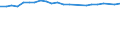 Unit of measure: Thousand persons / Age class: From 15 to 24 years / Sex: Total / Metropolitan regions: Ruhrgebiet