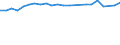 Unit of measure: Thousand persons / Age class: From 15 to 24 years / Sex: Total / Metropolitan regions: Kiel