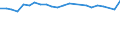 Unit of measure: Thousand persons / Age class: From 15 to 24 years / Sex: Total / Metropolitan regions: Koblenz