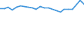 Maßeinheit: Tausend Personen / Altersklasse: 15 bis 24 Jahre / Geschlecht: Insgesamt / Metropolregionen: Kaiserslautern