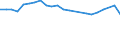 Unit of measure: Thousand persons / Age class: From 15 to 24 years / Sex: Total / Metropolitan regions: Iserlohn