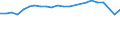 Unit of measure: Thousand persons / Age class: From 15 to 24 years / Sex: Total / Metropolitan regions: Flensburg