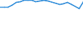 Unit of measure: Thousand persons / Age class: From 15 to 24 years / Sex: Total / Metropolitan regions: Konstanz