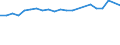 Maßeinheit: Tausend Personen / Altersklasse: 15 bis 24 Jahre / Geschlecht: Insgesamt / Metropolregionen: Gießen