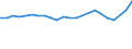 Unit of measure: Thousand persons / Age class: From 15 to 24 years / Sex: Total / Metropolitan regions: Bayreuth