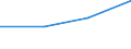 Unit of measure: Thousand persons / Age class: From 15 to 24 years / Sex: Total / Metropolitan regions: Neubrandenburg